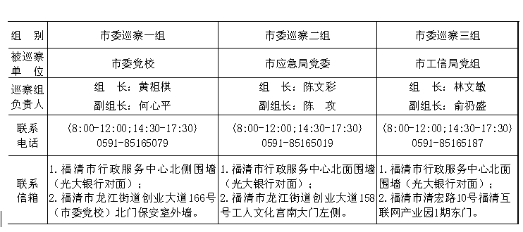 中共福清市委巡察組關于開展第六輪第一批巡察工作的公告 中共福清市委巡察組關于開展第六輪第一批巡察工作的公告